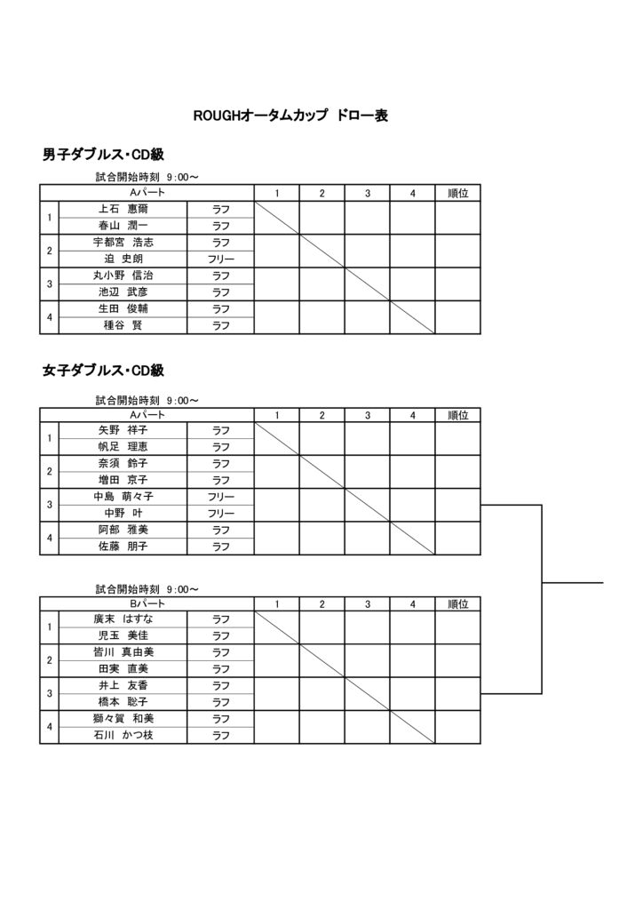 （女子CD級一部リドロー)ROUGHオータムカップ2021　ドロー表のサムネイル